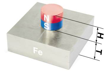 3. La superficie della piastra di acciaio è almeno tre volte superiore (300%) rispetto alla superficie del magnete.