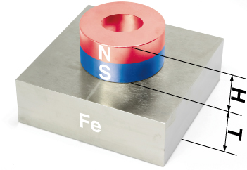 La superfice della lastra di ferro deve essere liscia, senza irregolarità e con un coefficiente di attrito pari a zero.