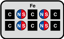 Permanent magnets