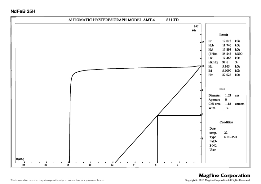 B-H curve / demagnetizing curve / hysteresis curve