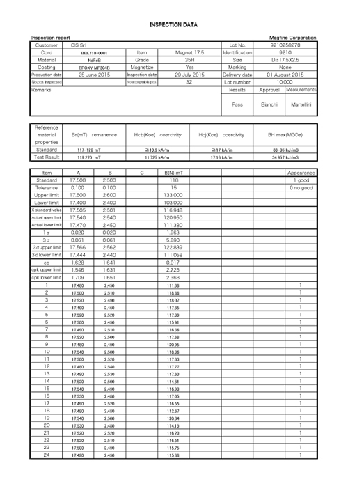 inspection_data