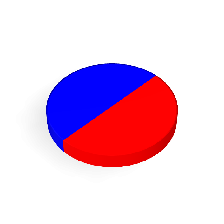 Neodymium Φ8mmX1mm Dia