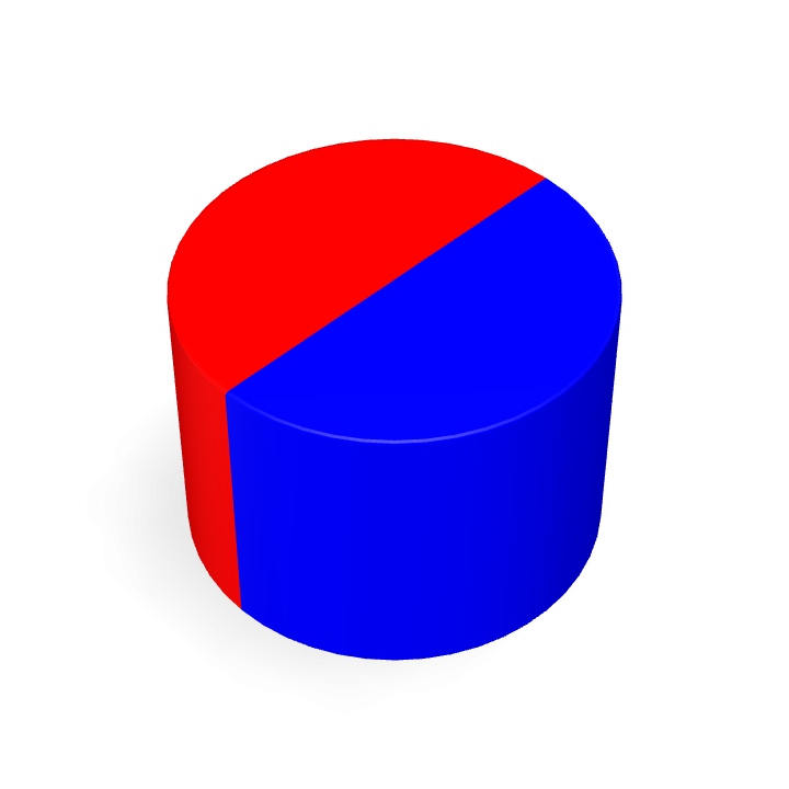 Neodymium Φ7mmX5mm Dia