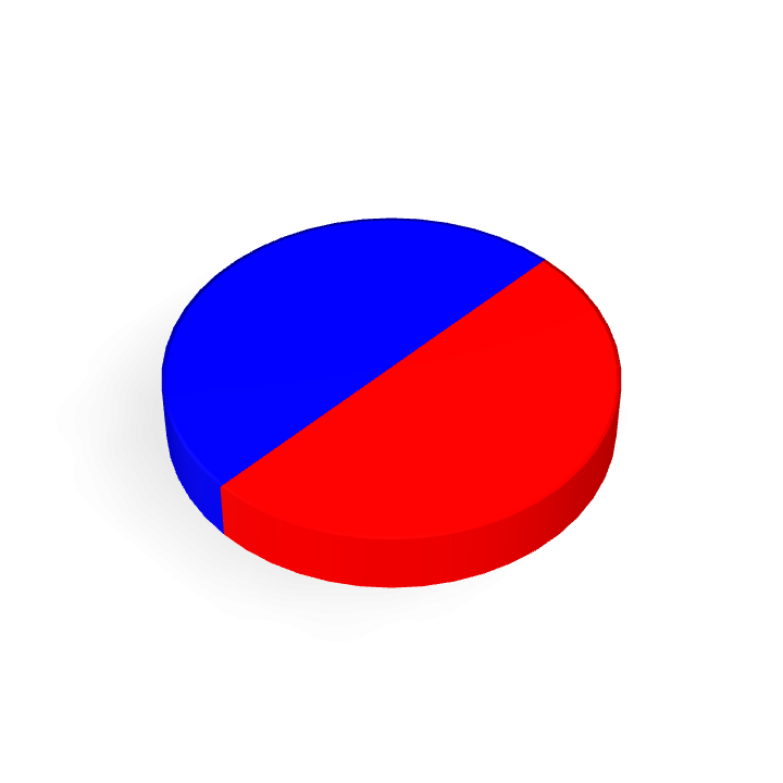 Neodymium Φ10mmX1.5mm Dia